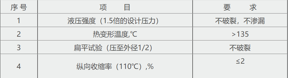 老街玉祥公司客服部的FRPP管